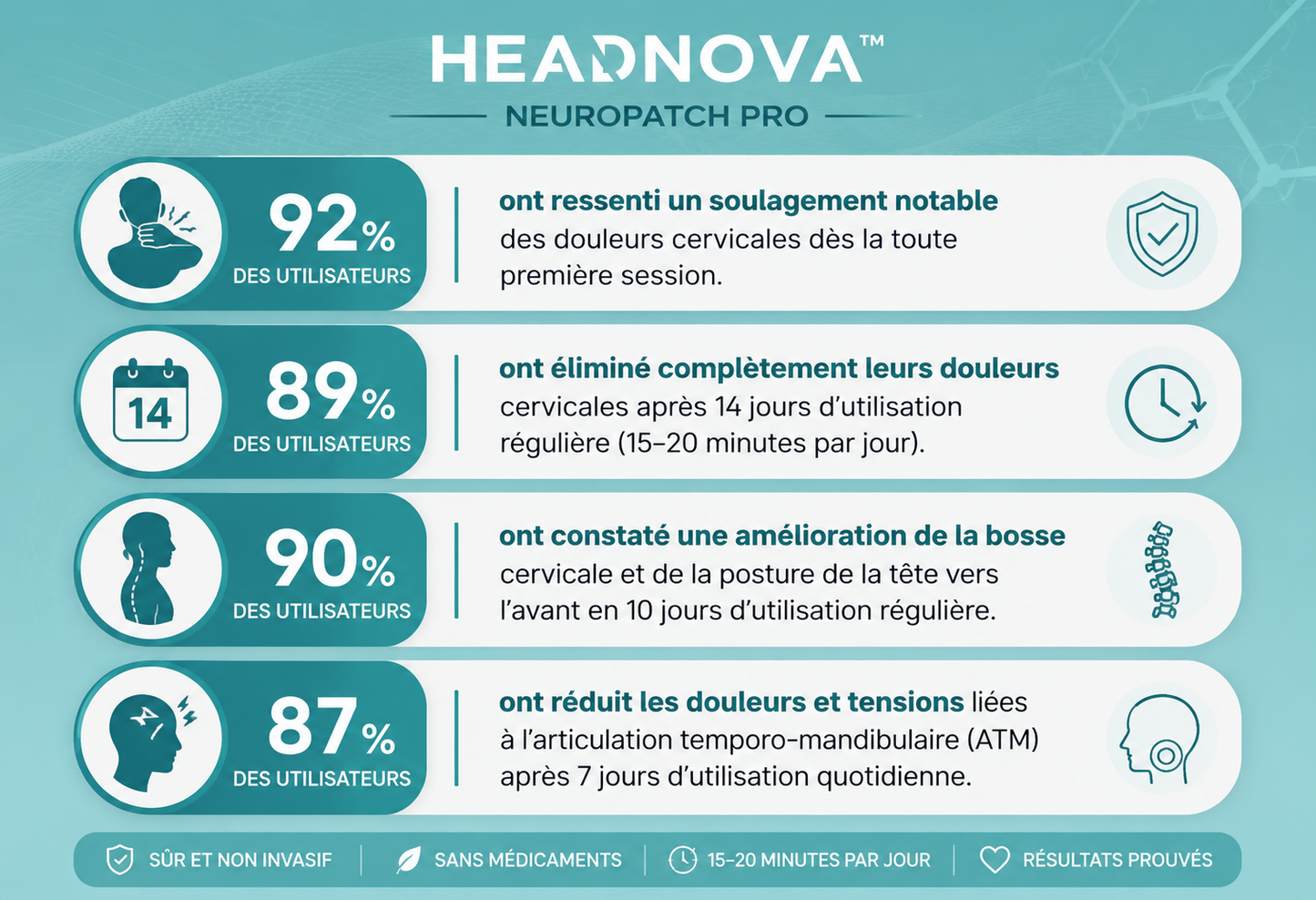 Headnova™ NeuroPatch Pro